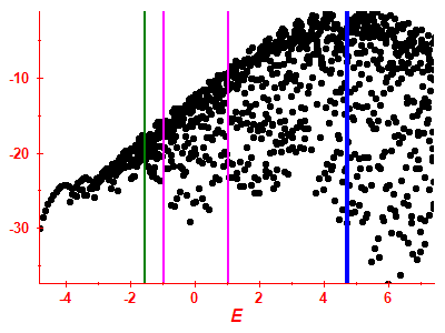 Strength function log